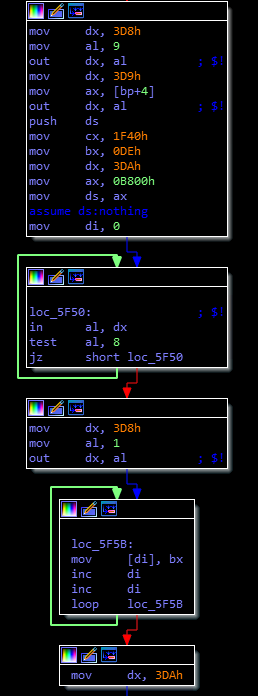 moon bugs windmill software 1983 assembler clearing screen