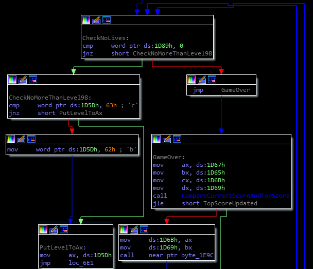 moon bugs windmill software 1983 assembler level number